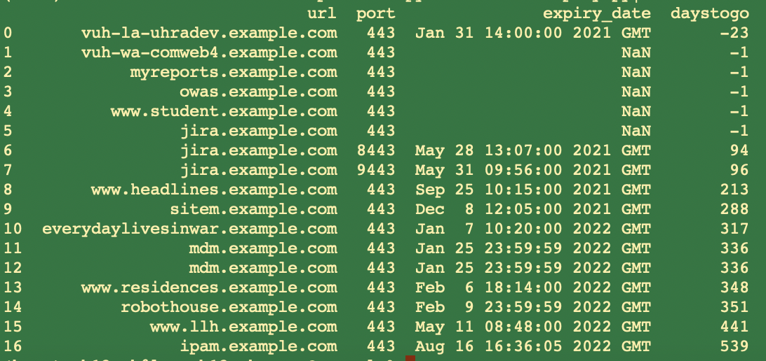 Python Script Checking SSL Certificate Expiry dates – A Linux Admin ...